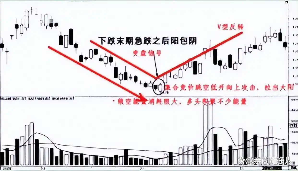 炒股长期规划目标_股票低买高卖逻辑_c浪下跌完了会大涨吗
