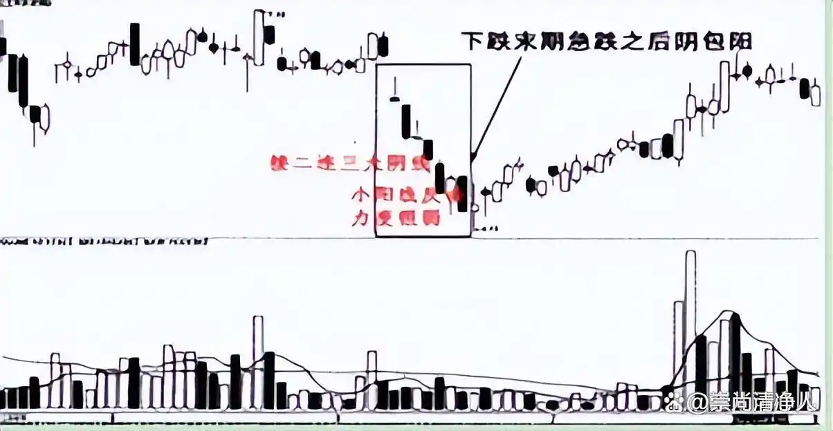 炒股长期规划目标_c浪下跌完了会大涨吗_股票低买高卖逻辑