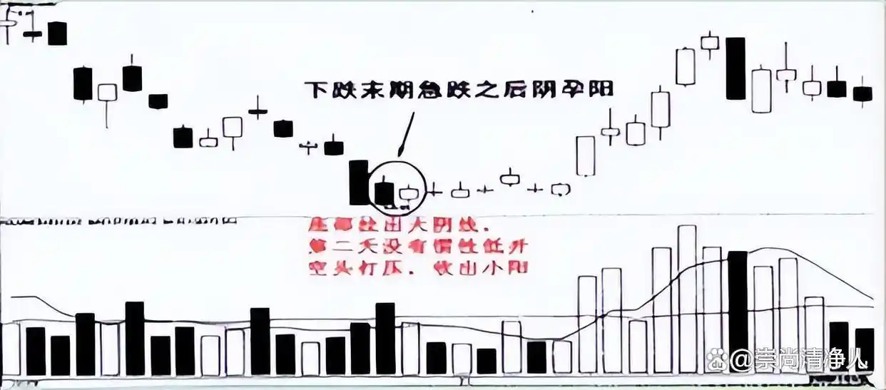 c浪下跌完了会大涨吗_股票低买高卖逻辑_炒股长期规划目标