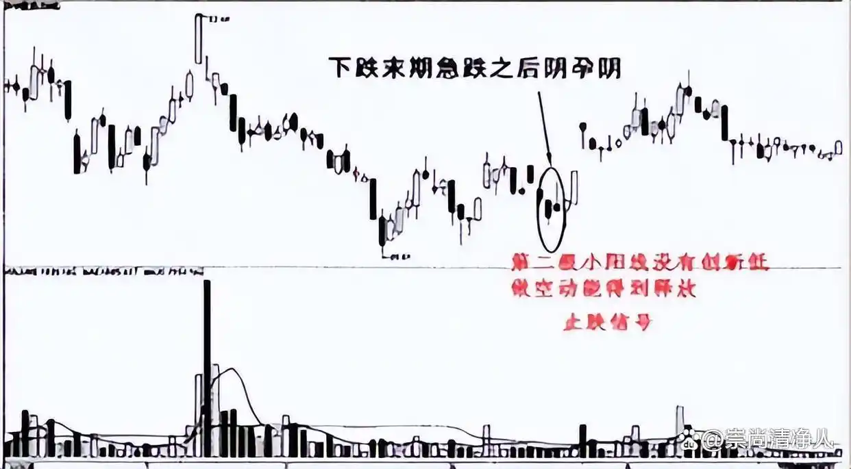 股票低买高卖逻辑_炒股长期规划目标_c浪下跌完了会大涨吗