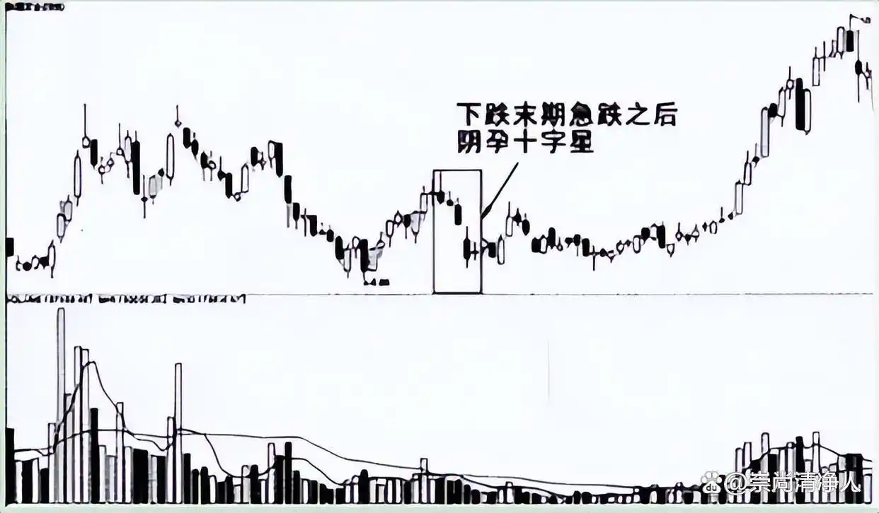 股票低买高卖逻辑_c浪下跌完了会大涨吗_炒股长期规划目标