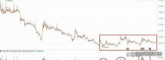 c浪下跌完了会大涨吗_炒股长期规划目标_股票低买高卖逻辑