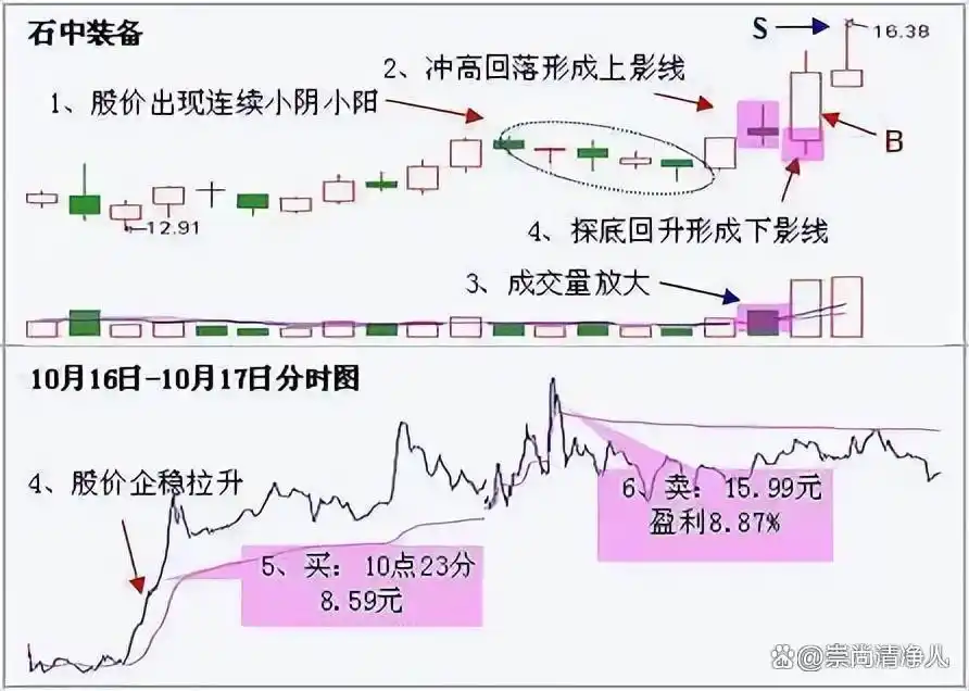 炒股长期规划目标_股票低买高卖逻辑_c浪下跌完了会大涨吗