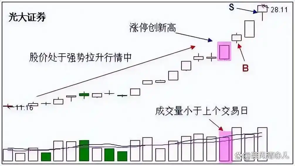 炒股长期规划目标_股票低买高卖逻辑_c浪下跌完了会大涨吗