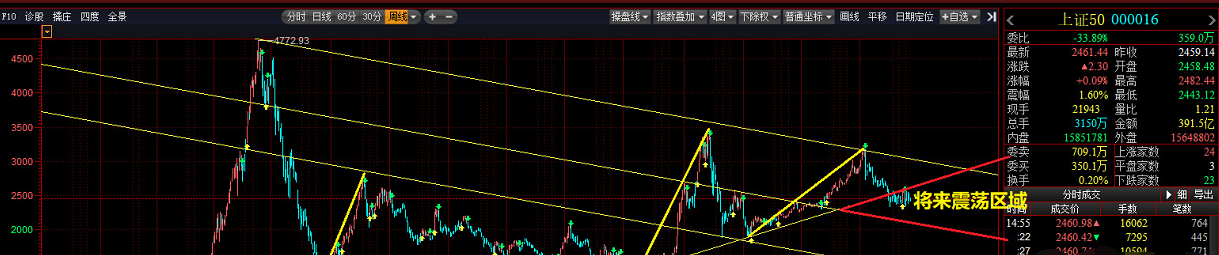 波浪理论A浪5浪调整_大C浪上升2676.48点_c浪下跌完了会大涨吗