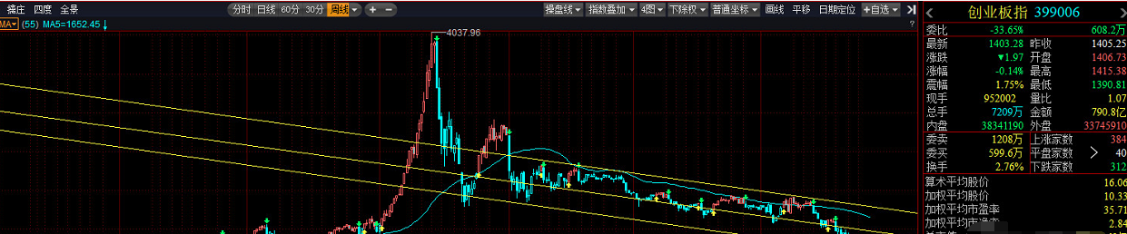 波浪理论A浪5浪调整_大C浪上升2676.48点_c浪下跌完了会大涨吗