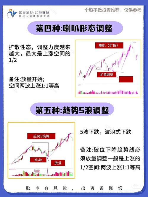 大C浪上升2676.48点_c浪下跌完了会大涨吗_波浪理论A浪5浪调整