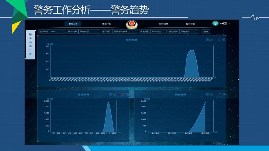 智慧公安_大数据警务_掌上大数据怎么盈利