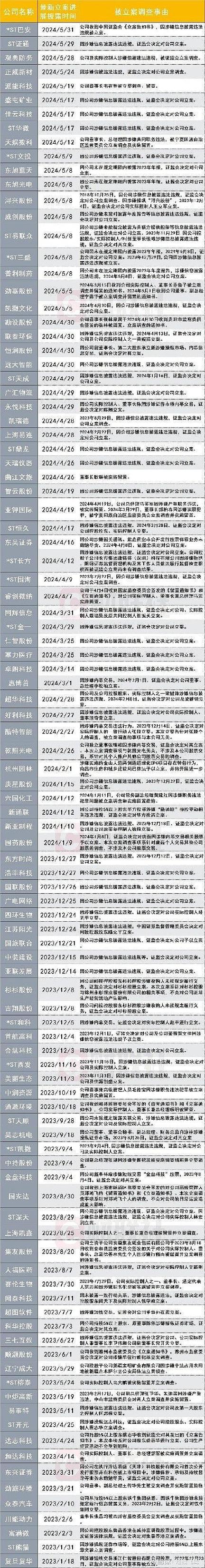 今年第12只退市股*ST大化B_已退市b股_面值退市纯B股东沣B