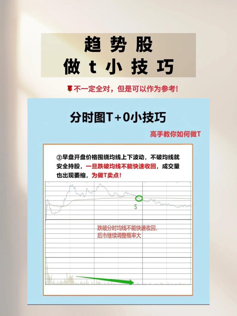 政策驱动板块轮动_A股震荡分化结构性行情_股票趋势技术分析在线阅读