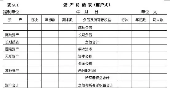资产负债表实收资本变动_实收资本增加减少计算_举例什么是实收资本