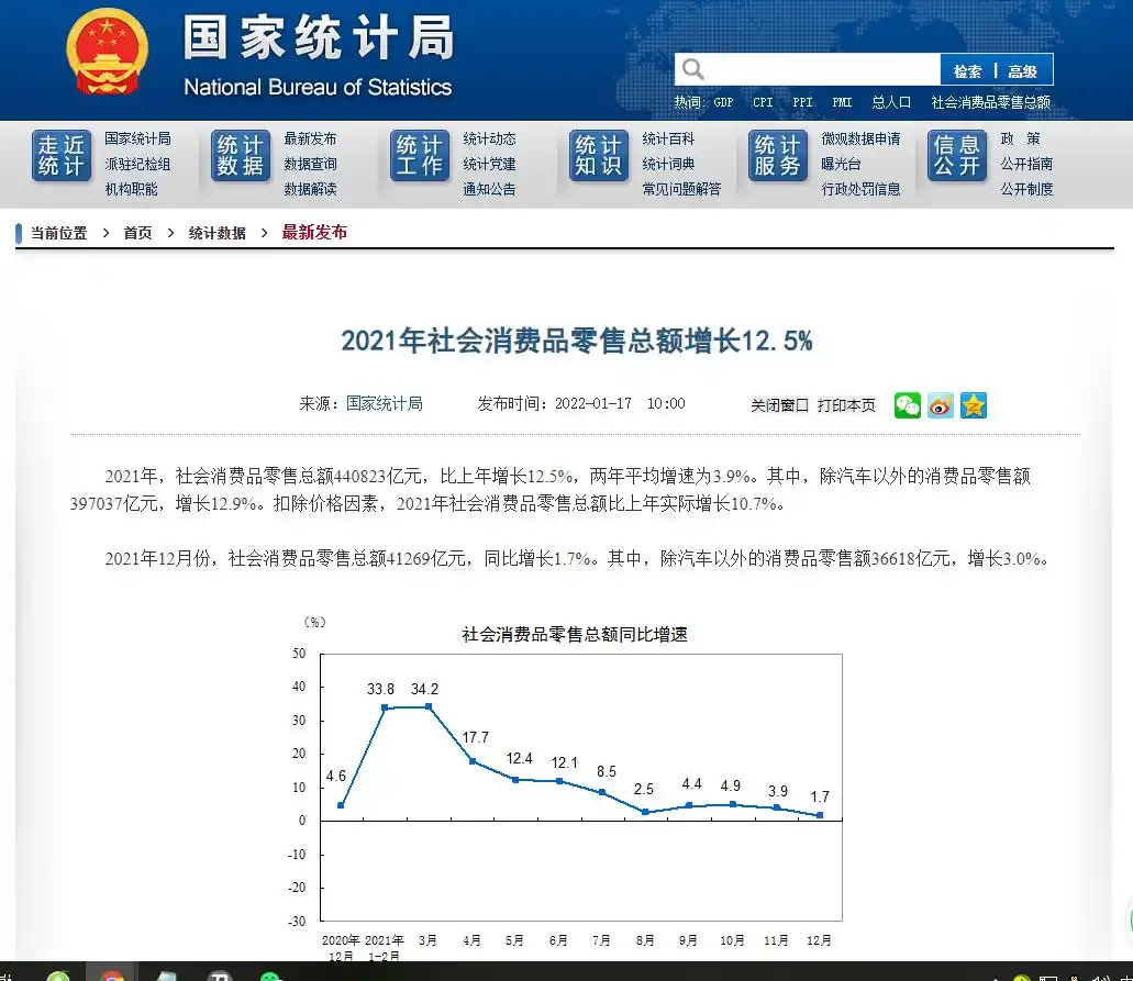 除汽车以外的消费品零售额增长_2021年中国社会消费品零售总额增长_社会消费品零售总额分析