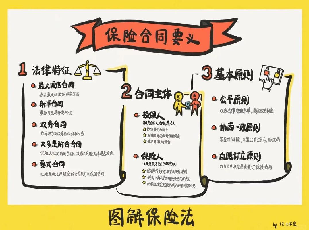 再保险合同与原保险合同_财产保险合同分类_农业保险按保险标的划分为