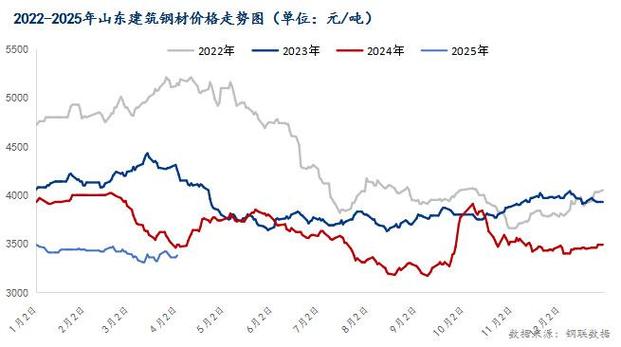 钢材涨价 原因_一建钢材市场行情_一建钢材价格走势分析