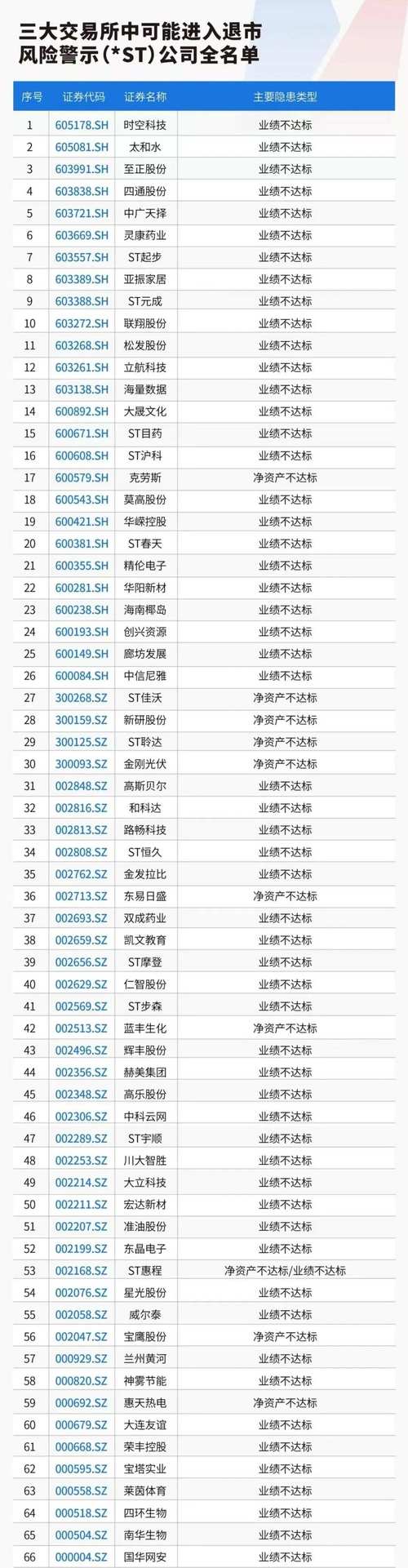 已退市b股_东沣B面值退市新闻_B股暴跌原因分析