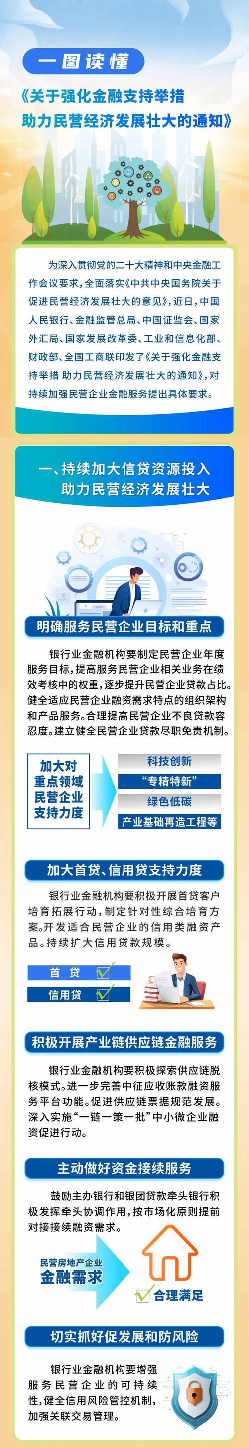 民营经济融资政策_房地产企业稳健型融资政策_金融支持民营经济