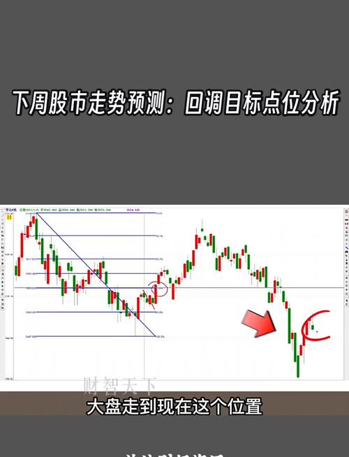 股票趋势技术分析在线阅读_11.24周一A股走势_反弹将至
