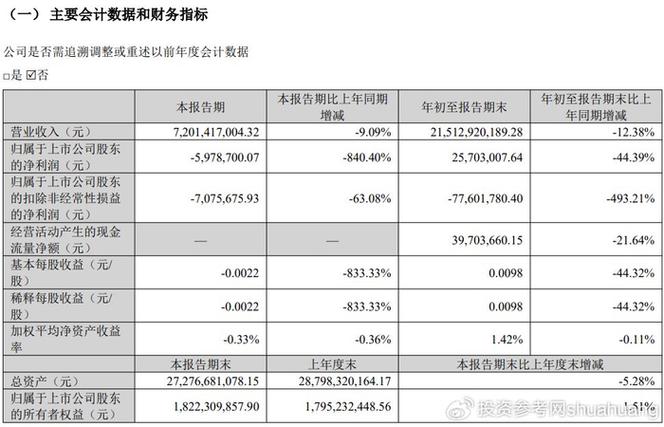 海王生物主要会计数据及财务指标_股票海王生物历史行情_海王生物财务报表项目变动分析