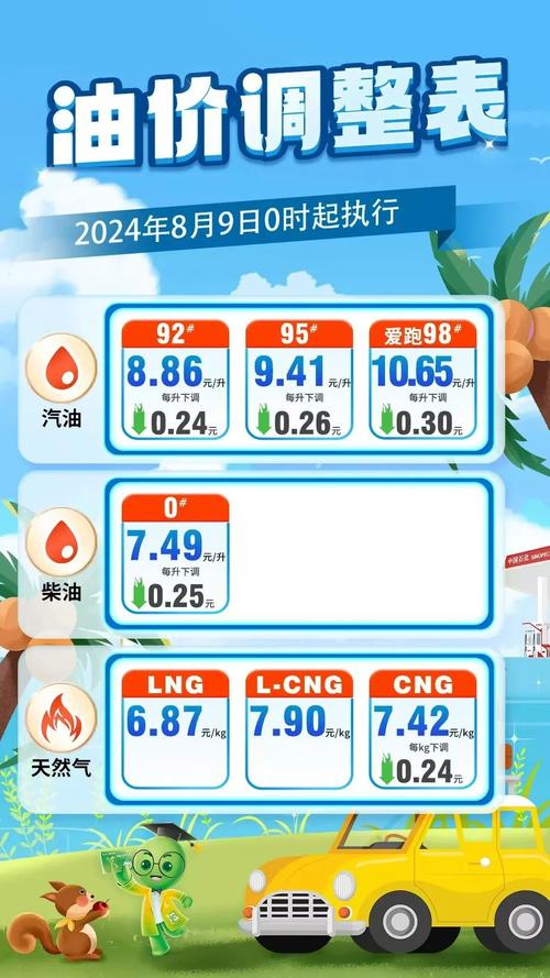 92号汽油涨价最新消息_2025年9月9日油价调整预测_搁浅可能性分析