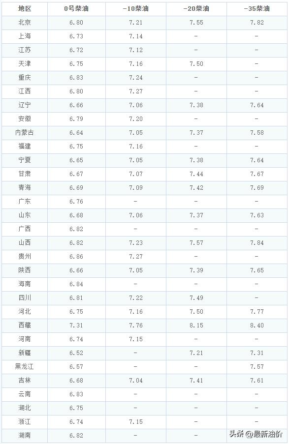 搁浅可能性分析_2025年9月9日油价调整预测_92号汽油涨价最新消息
