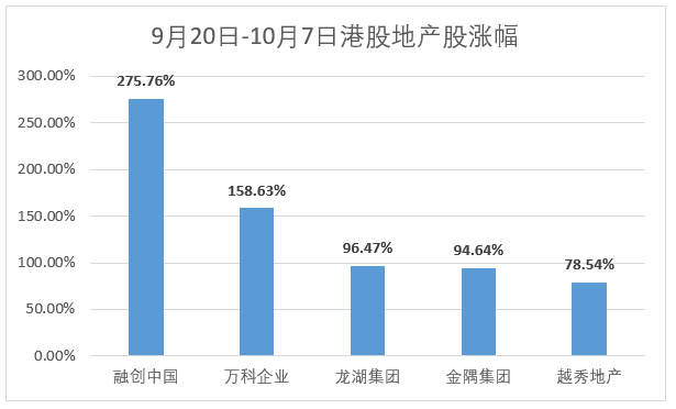 港股地产股暴涨外资涌入_股票走势图 分析_中国地产股外资抄底