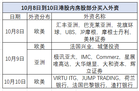 股票走势图 分析_港股地产股暴涨外资涌入_中国地产股外资抄底