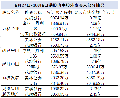 股票走势图 分析_港股地产股暴涨外资涌入_中国地产股外资抄底