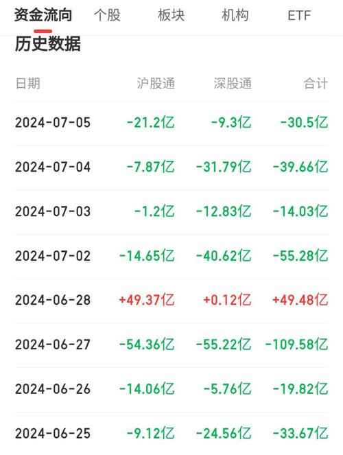 港股地产股暴涨外资涌入_中国地产股外资抄底_股票走势图 分析