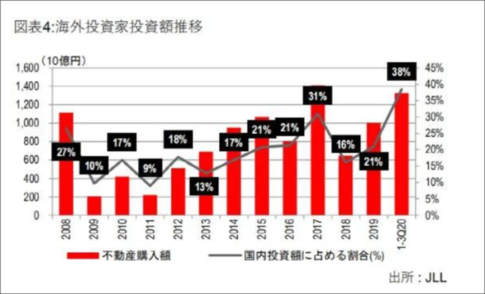 港股地产股暴涨外资涌入_股票走势图 分析_中国地产股外资抄底