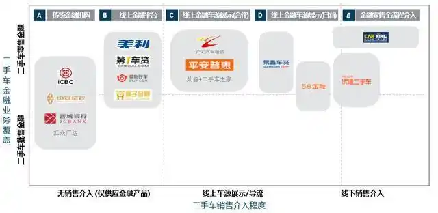 二手车金融驱动因素及瓶颈_经销商融资渠道_中国二手车金融发展现状
