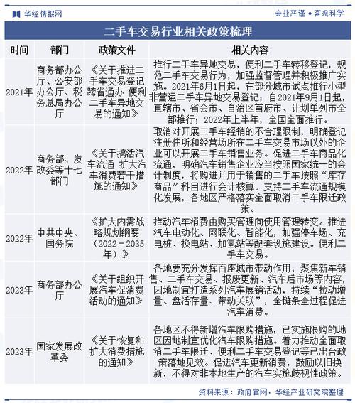 经销商融资渠道_二手车金融驱动因素及瓶颈_中国二手车金融发展现状