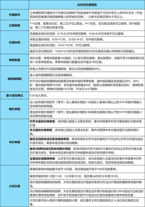 北交所准入条件_中国银河证券风险测评积极型答案_银河证券条件单详解