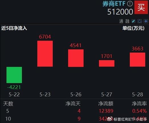 银河证券条件单详解_券商ETF市场份额排名_ETF业务竞争分析