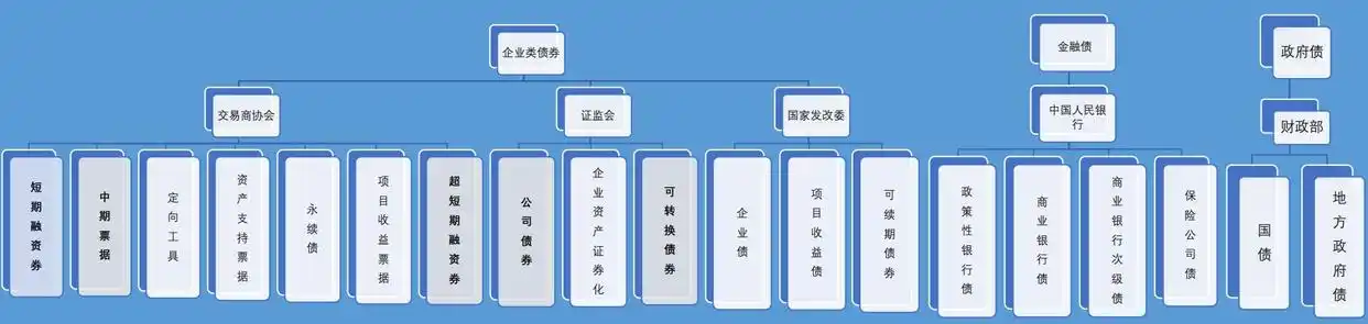 上市公司融资工具_棱镜洞察解读上市公司信息_优先股是中期融资吗