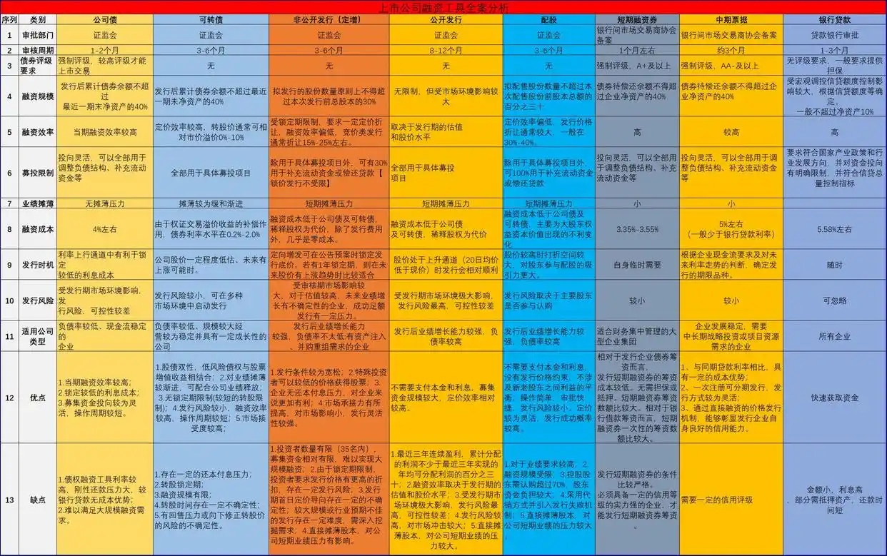优先股是中期融资吗_上市公司融资工具_棱镜洞察解读上市公司信息