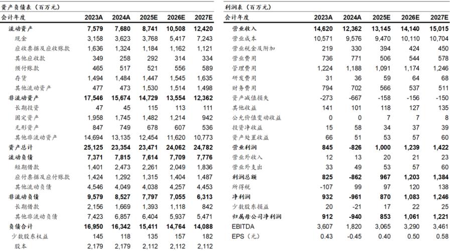 万达院线票房收入_万达院线股票历史行情_万达院线市场份额分析