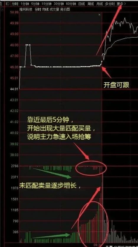 股票异动是什么意思_异动股选择标准_股市中利空是什么意思