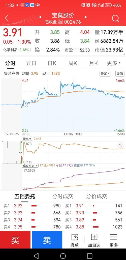 异动股选择标准_股票异动是什么意思_股市中利空是什么意思