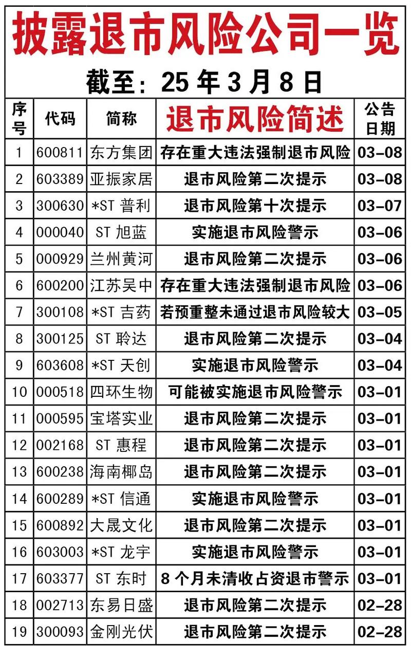 上市公司信息披露监管_监管趋严退市公司_已退市b股