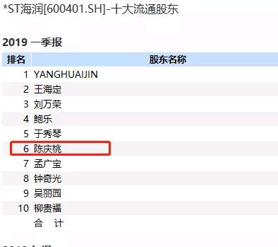 上市公司信息披露监管_监管趋严退市公司_已退市b股