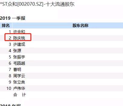 监管趋严退市公司_已退市b股_上市公司信息披露监管