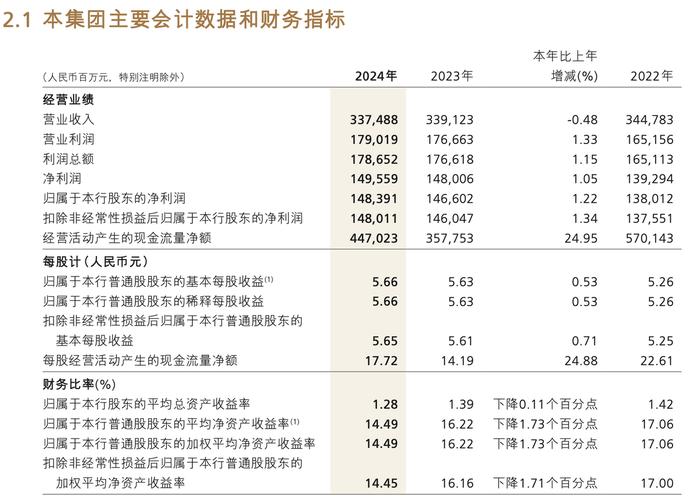 招商银行2023年净利润增长_招商银行钻石投资_招商银行2023年资产质量分析