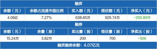 华联控股融资买入额_华联控股融券余量_华联控股股票资金流向数据中