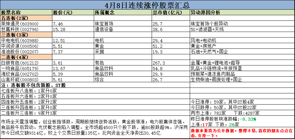 股票割肉再买进_荣超割肉王买入后股价_股市割肉荣