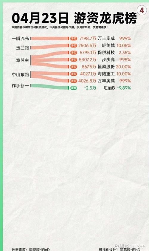 股票割肉再买进_荣超割肉王买入后股价_股市割肉荣