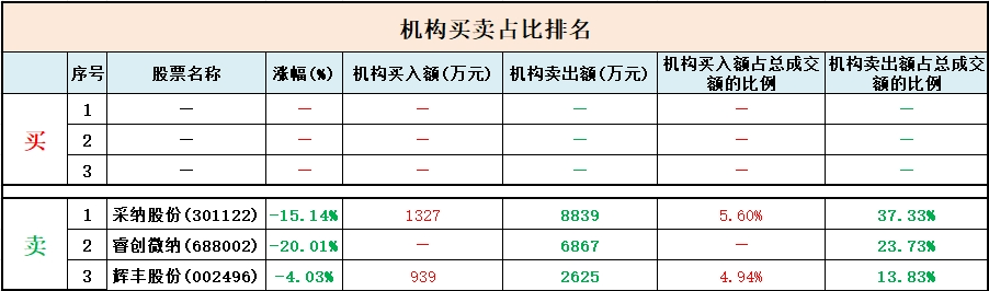 股票割肉再买进_股市割肉荣_荣超割肉王买入后股价