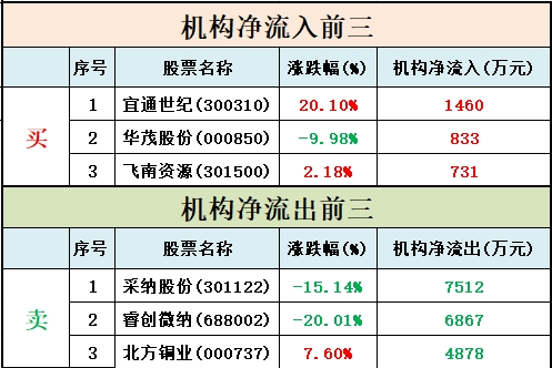 股市割肉荣_荣超割肉王买入后股价_股票割肉再买进