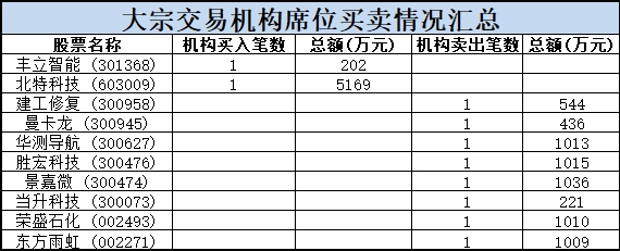 股市割肉荣_荣超割肉王买入后股价_股票割肉再买进