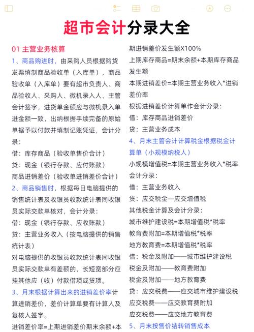 零售企业盘点商品进销差价率怎么算_销售商品差价怎么做分录_零售业盘点差异率大概在多少