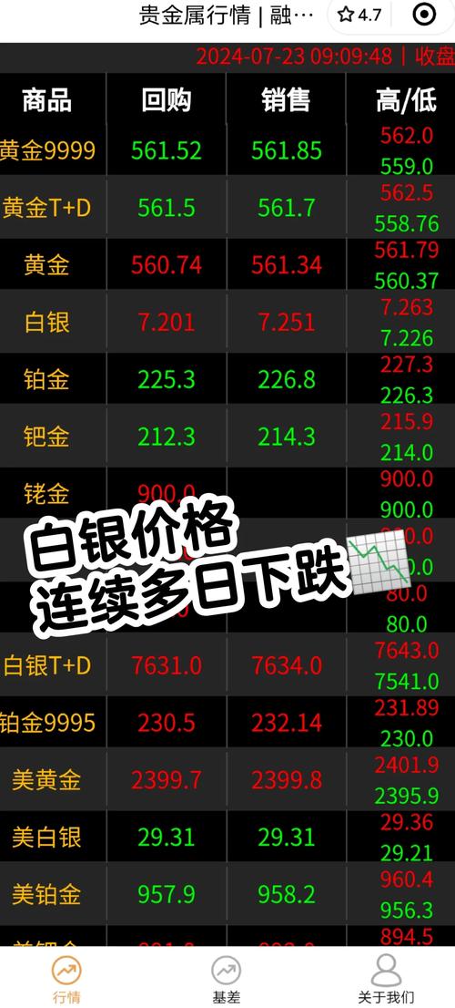 今日白银价格走势图_白银走势今日图价格表_白银走势今日行情
